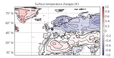 Gemodelleerde temperatuursveschillen