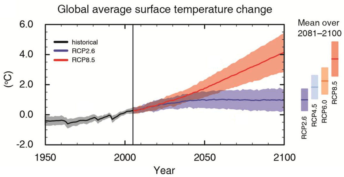 IPCC_AR5_Projections_2100