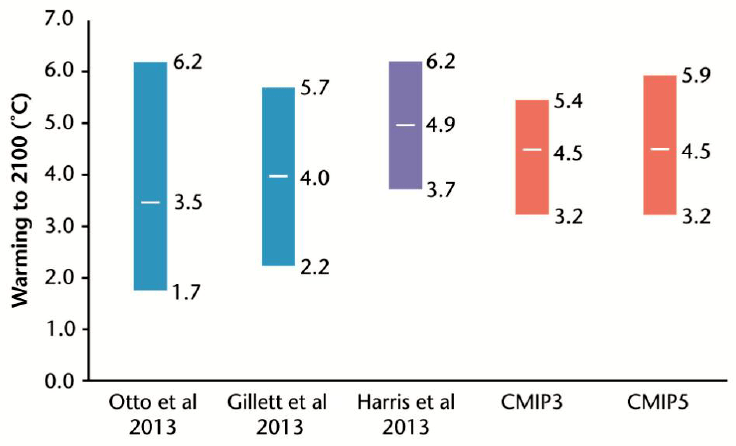 MetOffice-TCR-T-Estimate