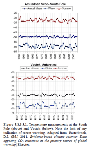 easterbrook_zuidpool