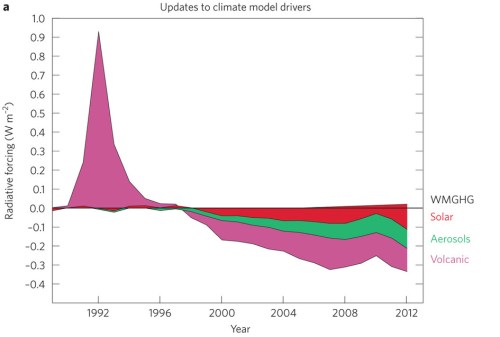 SchmidtFig1a