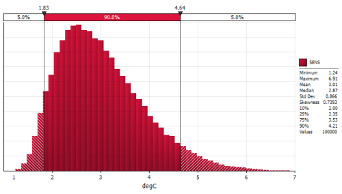 Temperature-rise-probability-distribution-for-a-doubling-of-CO2.-Figure-from-Chris-Hope-University-of-Cambridge