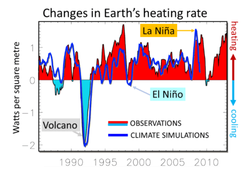 allan_etal_2014_imbalance