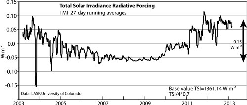 jcli-d-13-00294.1-f2