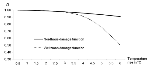 Botzen_vdBergh_2012_Figure_1