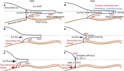 DeConto_Pollard-fig2