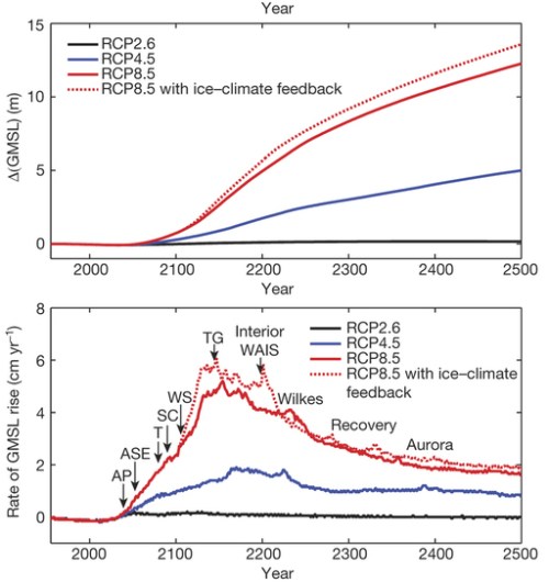 DeConto_Pollard-fig4bc