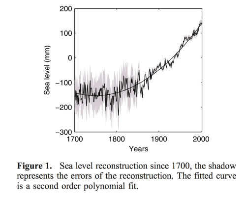 jevrejeva-2008-figure-1